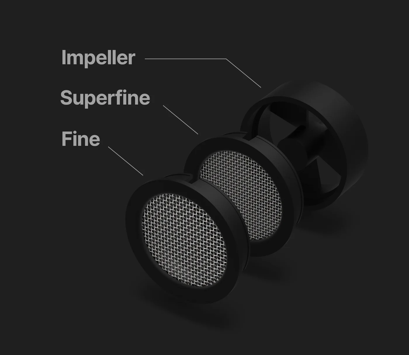 NanoScreen — precision shower screens kit: Impeller, Superfine, Fine